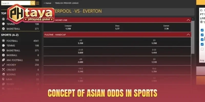 Concept of Asian Odds in sports