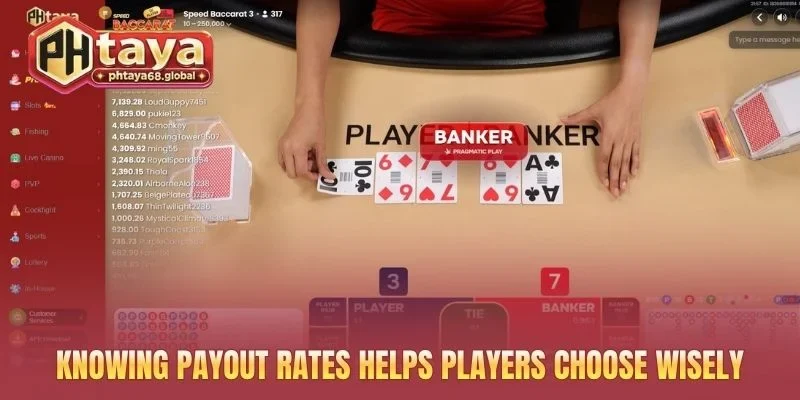 Knowing payout rates helps players choose wisely